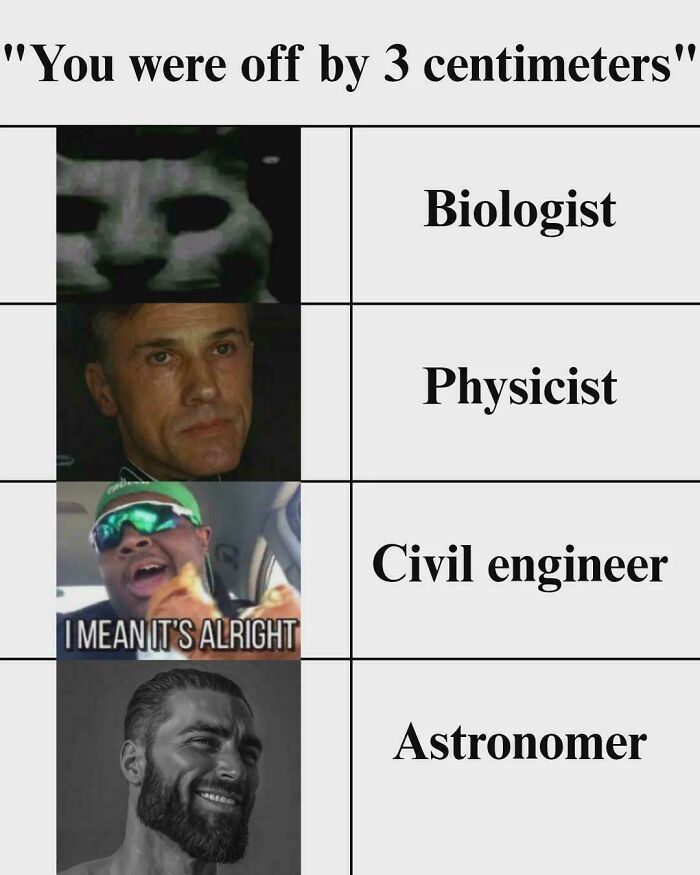 Meme showing reactions of biologist, physicist, civil engineer, astronomer to 3cm error