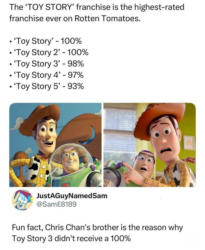 Toy Story franchise ratings on Rotten Tomatoes with characters Woody and Buzz Lightyear