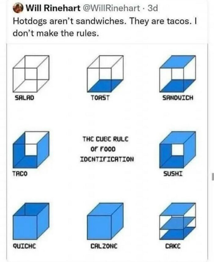 An infographic illustrating the cube rule of food in a collection of weird and funny photos.
