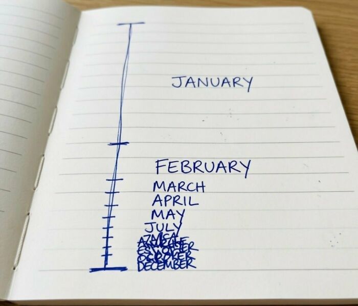 Handwritten notebook page illustrating time perception, part of a set of weird and funny photos.