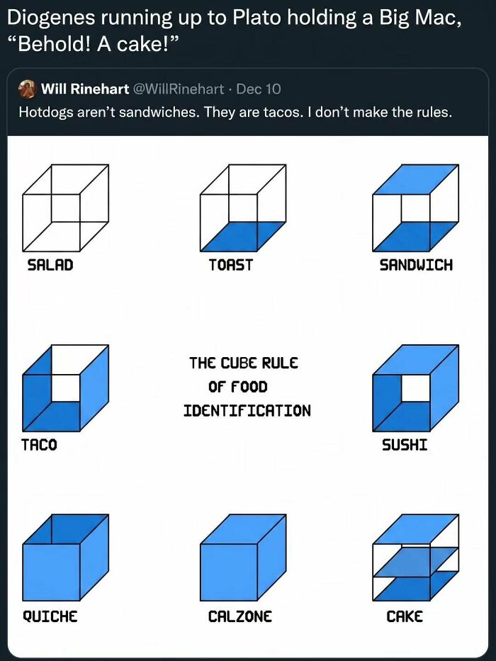 Diagram showing the Cube Rule of Food Identification, an amusing physics post concept.