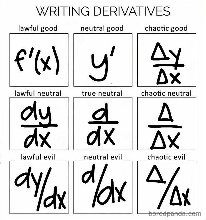 A funny alignment chart showing different ways of writing math derivatives in a physics post.