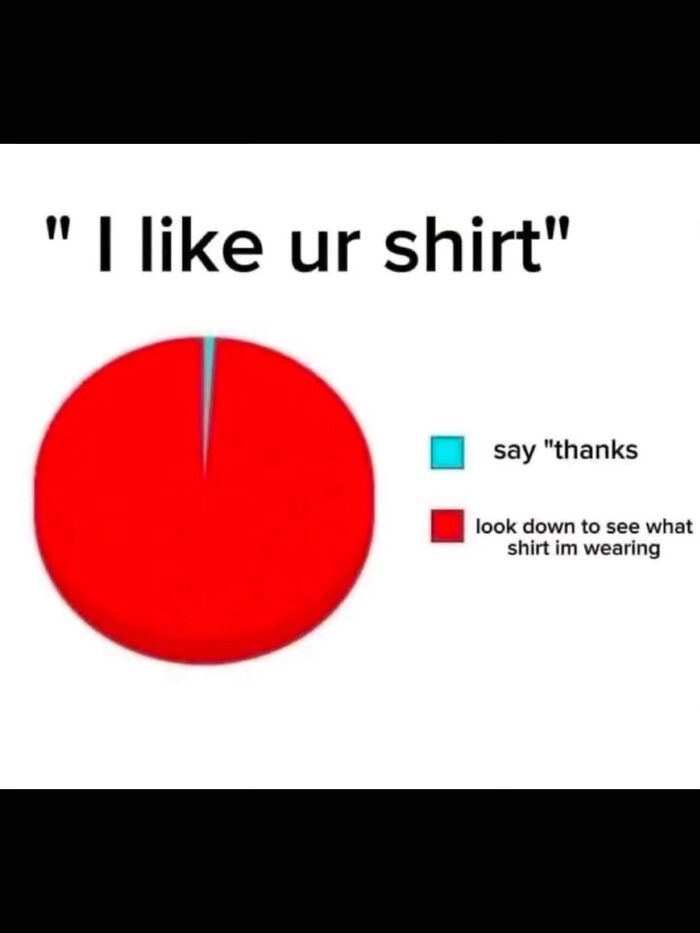 Pie chart meme illustrating a hilarious real life reaction to receiving a compliment on a shirt.