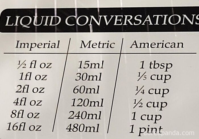 A conversion chart comparing Imperial, Metric, and funny American liquid measurements.