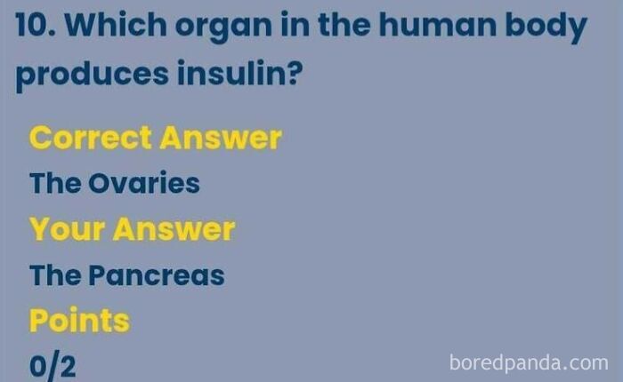 A online quiz showing a wrong answer marking the pancreas incorrect for producing insulin, example of being confidently wrong.