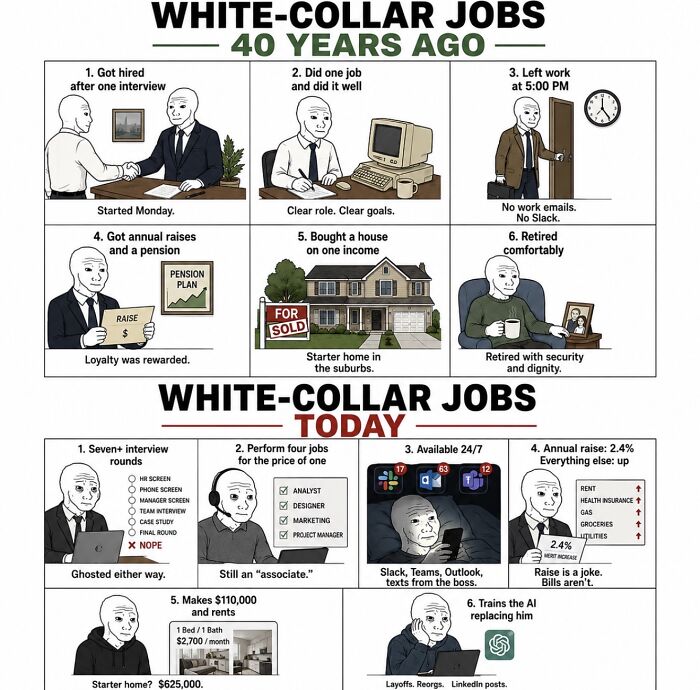 Comparison infographic of white collar jobs 40 years ago versus today