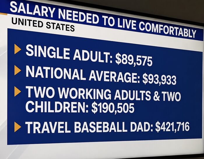 Salary needed to live comfortably in the United States including single adults and families