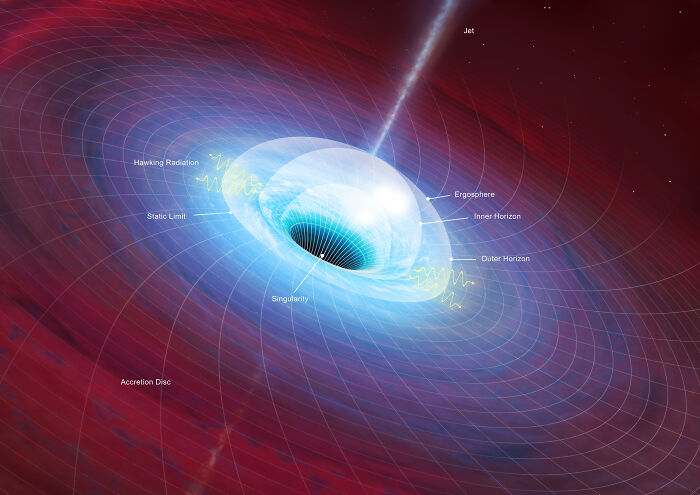 Galaxy Rotation Brings Scientists To The Conclusion That Our Entire Universe Is Inside A Black Hole Galaxy Rotation Brings Scientists To The Conclusion That Our Entire Universe Is Inside A Black Hole