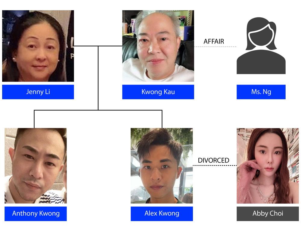 Family tree chart showing relationships and divorce information Family tree chart showing relationships and divorce information