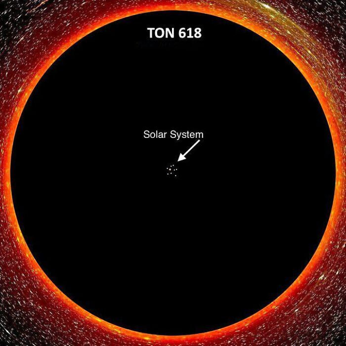 An astronomical diagram comparing the scale of TON 618 to the Solar System, featured in interesting pics