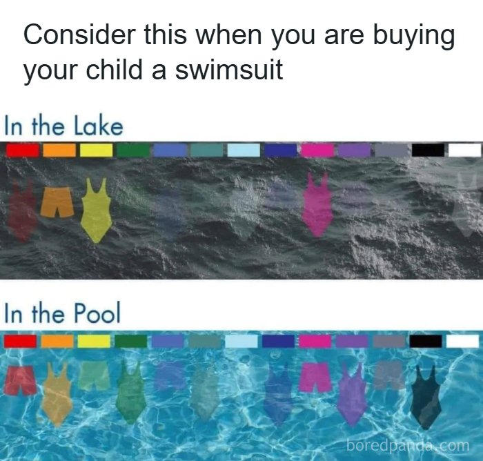 Swimsuit visibility chart for children in lakes and pools, interesting facts about world