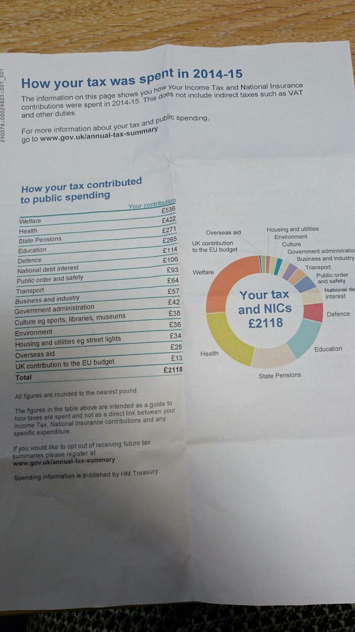 Useful and ingenious things: A clear breakdown of public tax spending on an official document.