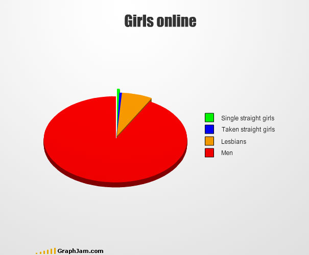 Another 35 Funny Graphs And Charts