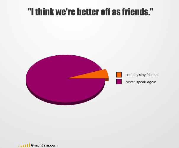Another 35 Funny Graphs And Charts