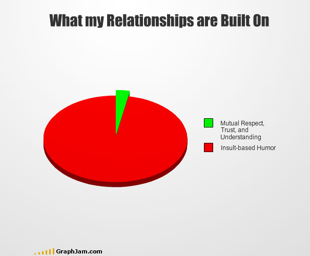 Another 35 Funny Graphs And Charts | Bored Panda