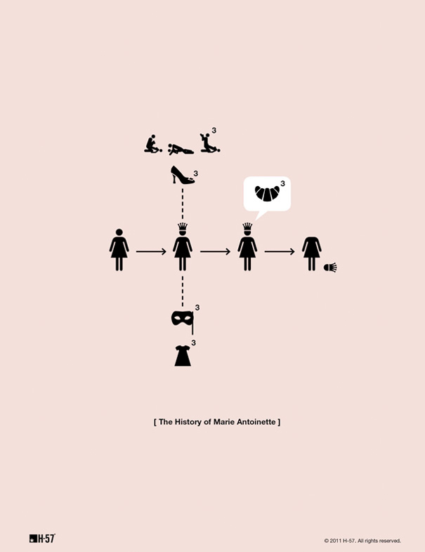 Pictogram History Posters by H-57