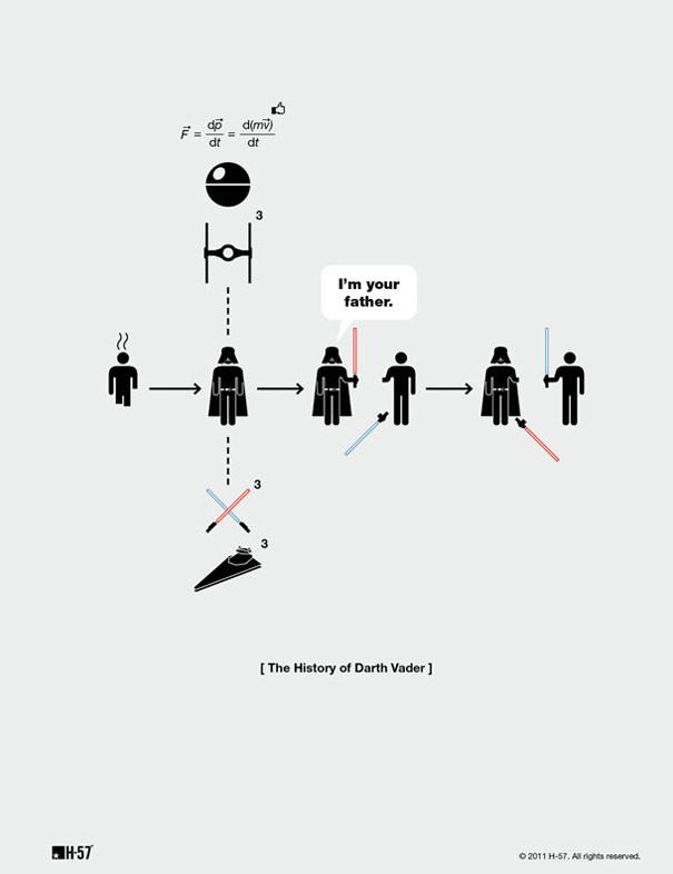 Pictogram History Posters by H-57